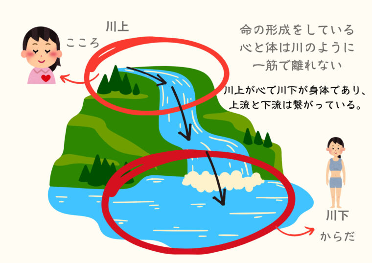 【心が体を動かす法則】